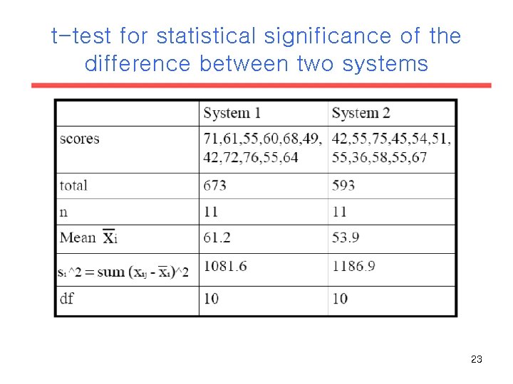 t-test for statistical significance of the difference between two systems 23 