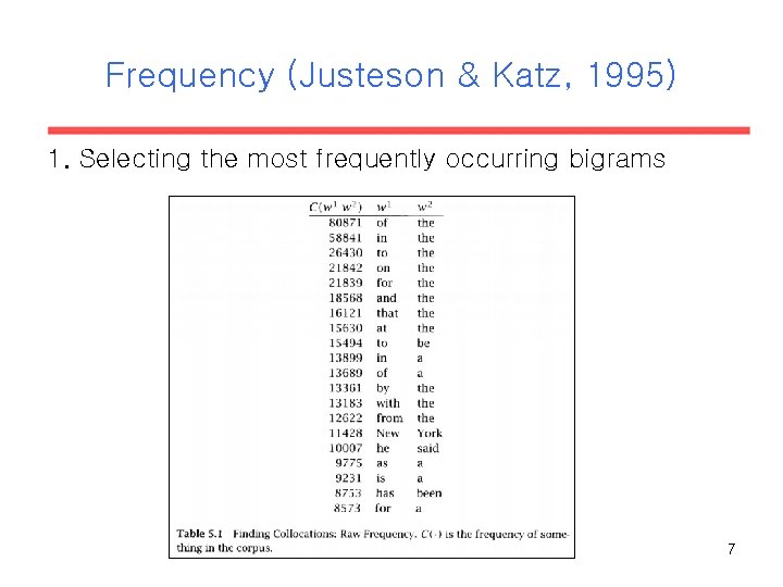 Frequency (Justeson & Katz, 1995) 1. Selecting the most frequently occurring bigrams 7 