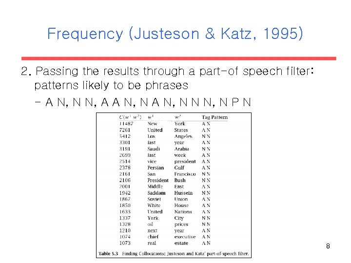 Frequency (Justeson & Katz, 1995) 2. Passing the results through a part-of speech filter: