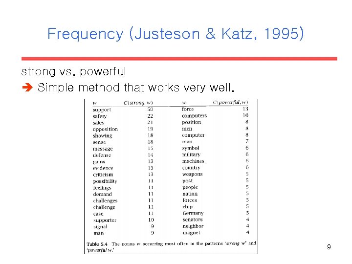 Frequency (Justeson & Katz, 1995) strong vs. powerful Simple method that works very well.