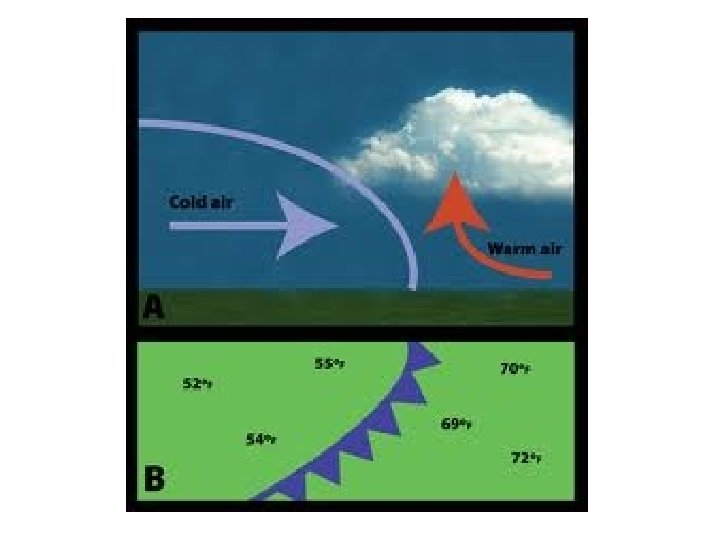 Cold Front 