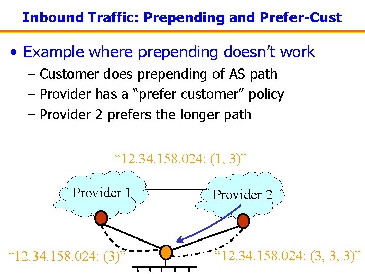 Inbound Traffic: Prepending and Prefer-Cust • Example where prepending doesn’t work – Customer does