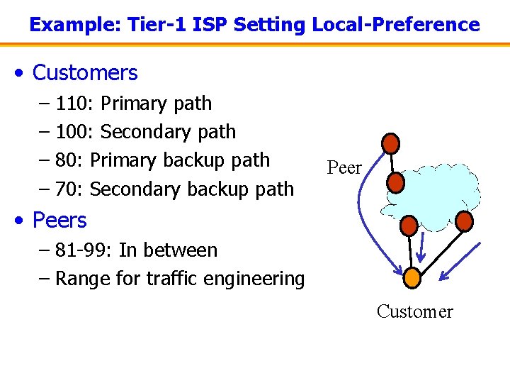 Example: Tier-1 ISP Setting Local-Preference • Customers – 110: Primary path – 100: Secondary