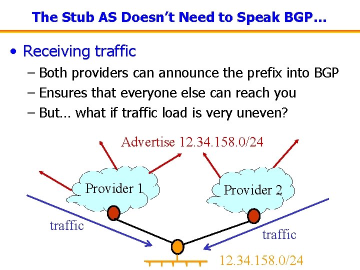 The Stub AS Doesn’t Need to Speak BGP… • Receiving traffic – Both providers
