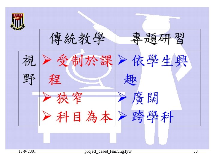 18 -9 -2001 project_based_learning. fyw 23 