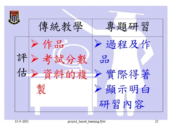 18 -9 -2001 project_based_learning. fyw 25 