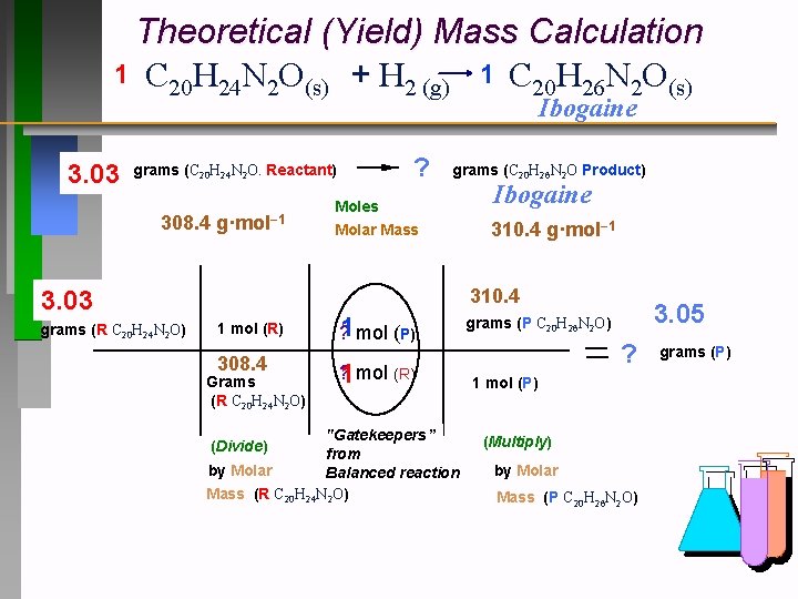 Theoretical (Yield) Mass Calculation 1 C 20 H 24 N 2 O(s) + H