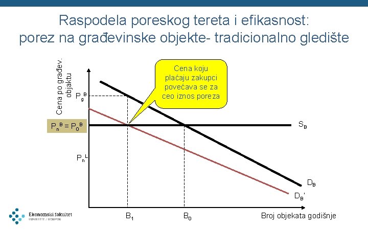 Cena po građev. objaktu Raspodela poreskog tereta i efikasnost: porez na građevinske objekte- tradicionalno