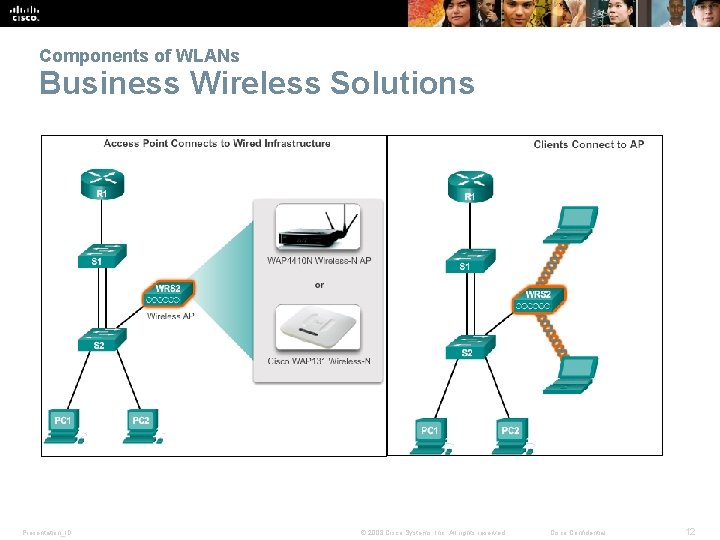 Components of WLANs Business Wireless Solutions Presentation_ID © 2008 Cisco Systems, Inc. All rights