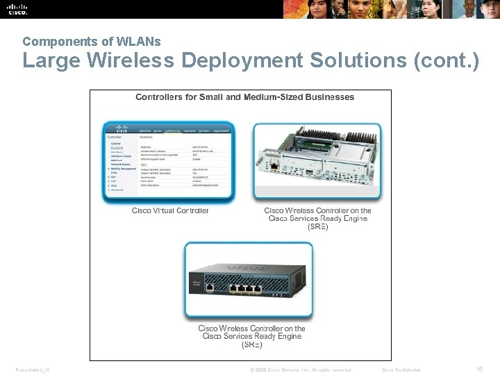 Components of WLANs Large Wireless Deployment Solutions (cont. ) Presentation_ID © 2008 Cisco Systems,