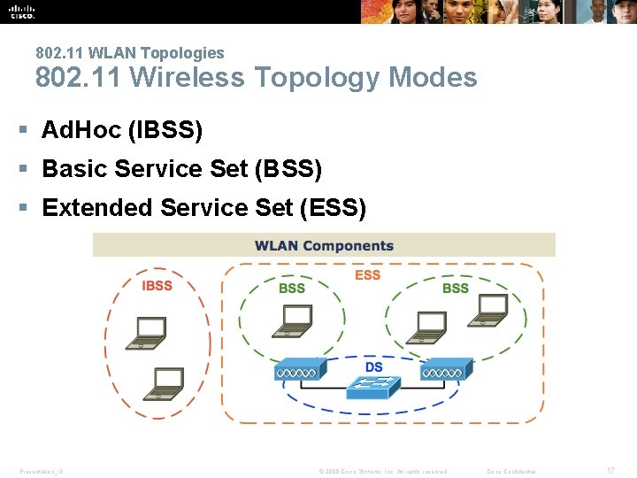 802. 11 WLAN Topologies 802. 11 Wireless Topology Modes § Ad. Hoc (IBSS) §