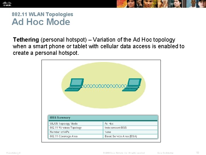 802. 11 WLAN Topologies Ad Hoc Mode Tethering (personal hotspot) – Variation of the