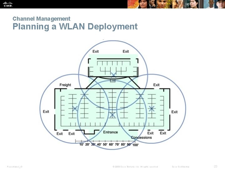 Channel Management Planning a WLAN Deployment Presentation_ID © 2008 Cisco Systems, Inc. All rights