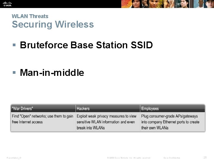 WLAN Threats Securing Wireless § Bruteforce Base Station SSID § Man-in-middle Presentation_ID © 2008