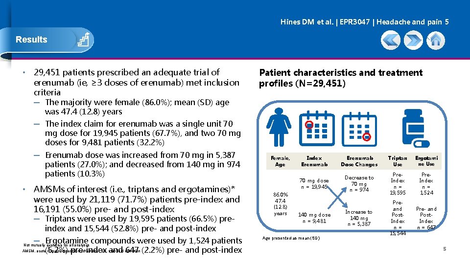 Hines DM et al. | EPR 3047 | Headache and pain 5 Results •