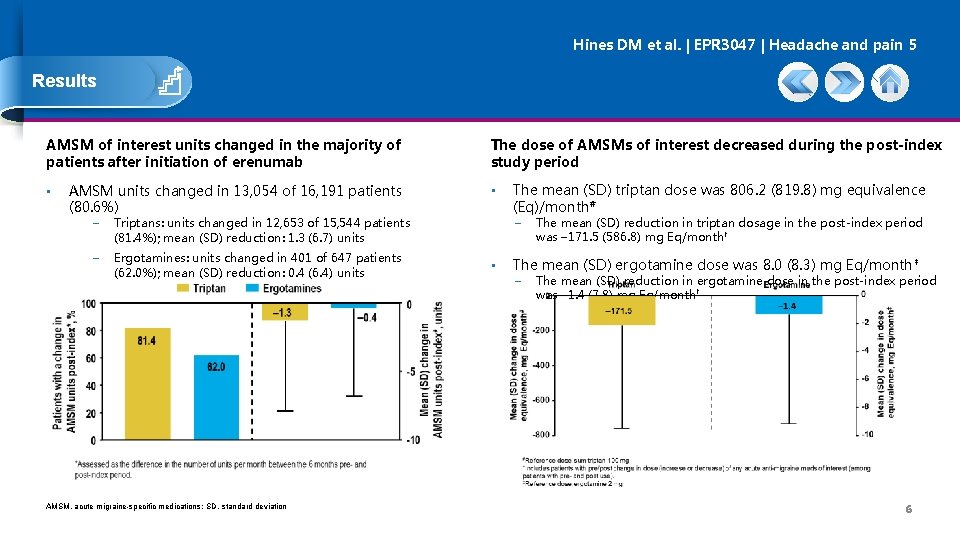 Hines DM et al. | EPR 3047 | Headache and pain 5 Results AMSM