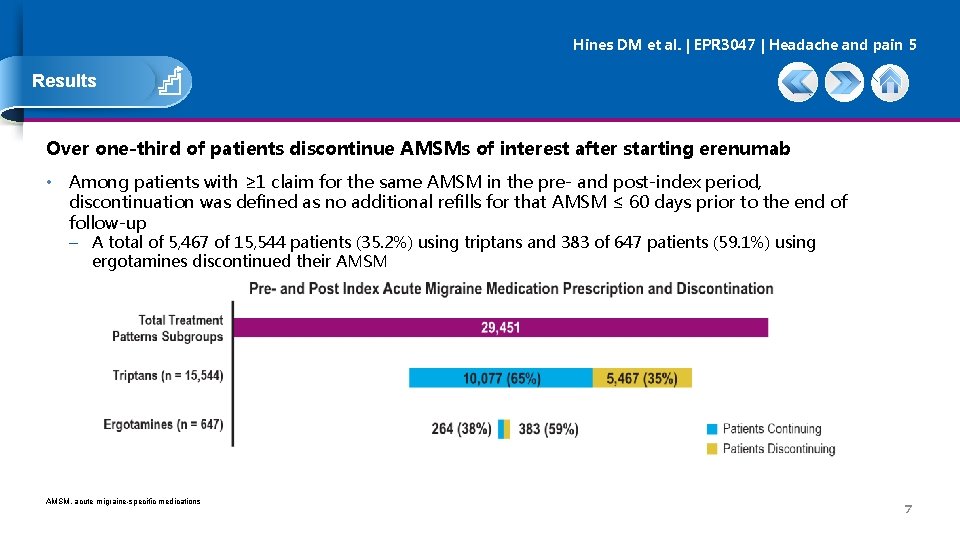 Hines DM et al. | EPR 3047 | Headache and pain 5 Results Over