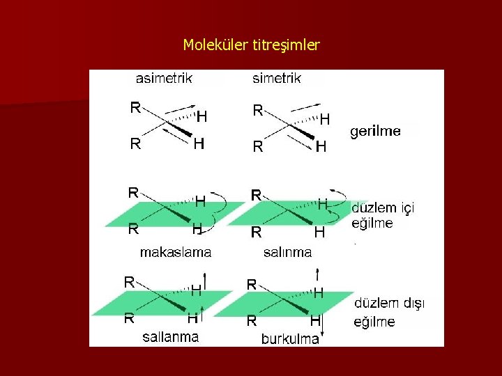 Moleküler titreşimler Moleküler titreşimler