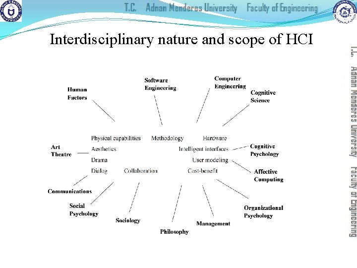 Interdisciplinary nature and scope of HCI 