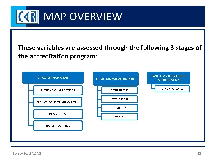 MAP OVERVIEW These variables are assessed through the following 3 stages of the accreditation