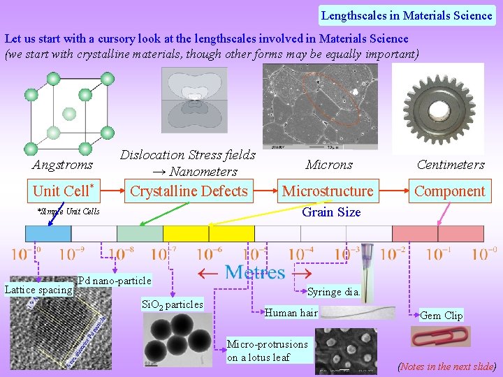 Lengthscales in Materials Science Let us start with a cursory look at the lengthscales