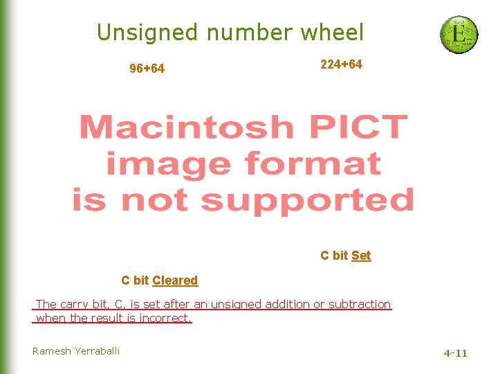 Unsigned number wheel 96+64 224+64 C bit Set C bit Cleared The carry bit,