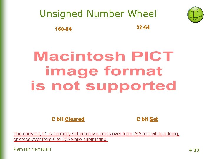 Unsigned Number Wheel 160 -64 C bit Cleared 32 -64 C bit Set The
