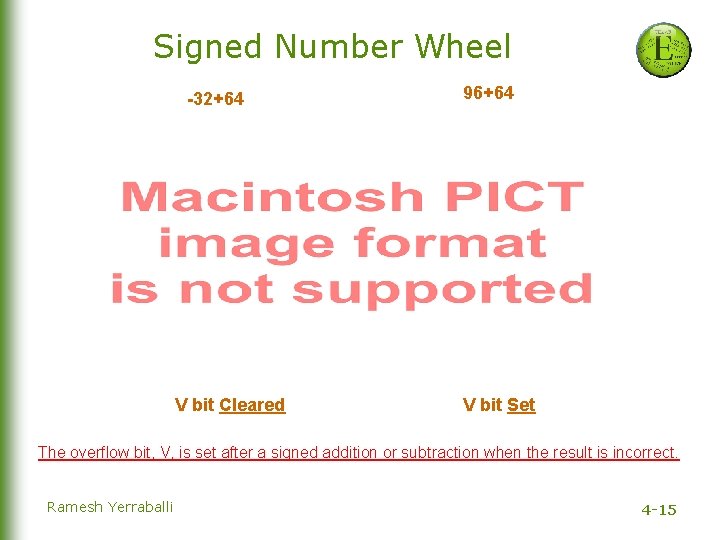 Signed Number Wheel -32+64 V bit Cleared 96+64 V bit Set The overflow bit,