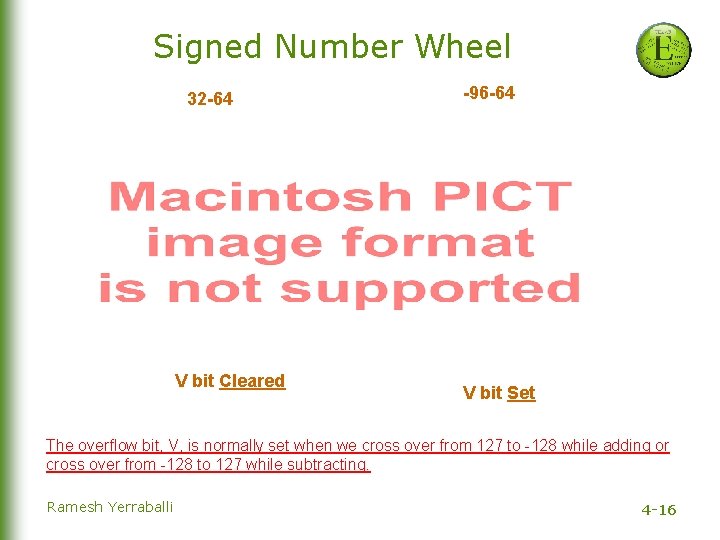 Signed Number Wheel 32 -64 V bit Cleared -96 -64 V bit Set The