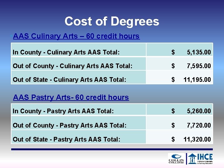 Cost of Degrees §AAS Culinary Arts – 60 credit hours In County - Culinary