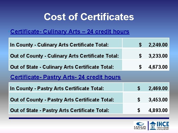 Cost of Certificates §Certificate- Culinary Arts – 24 credit hours In County - Culinary