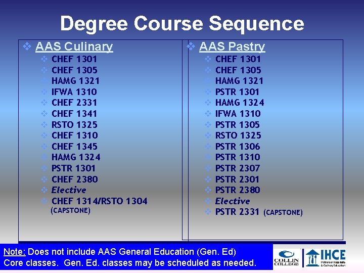 Degree Course Sequence v AAS Culinary v v v v CHEF 1301 CHEF 1305