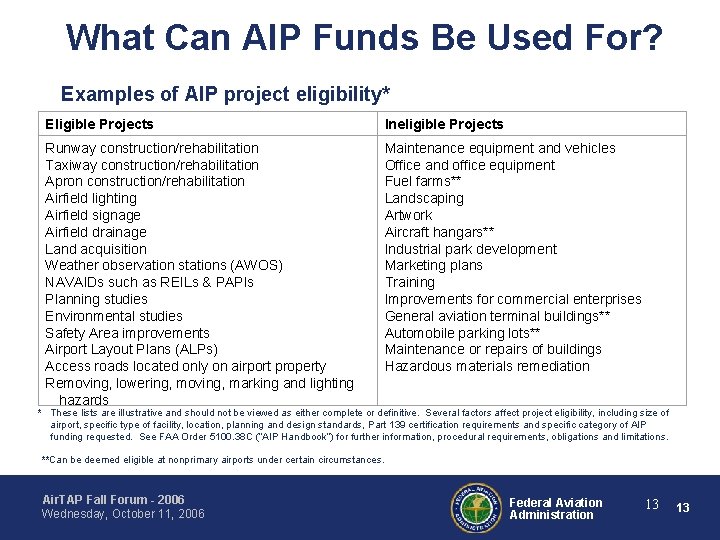 What Can AIP Funds Be Used For? Examples of AIP project eligibility* Eligible Projects