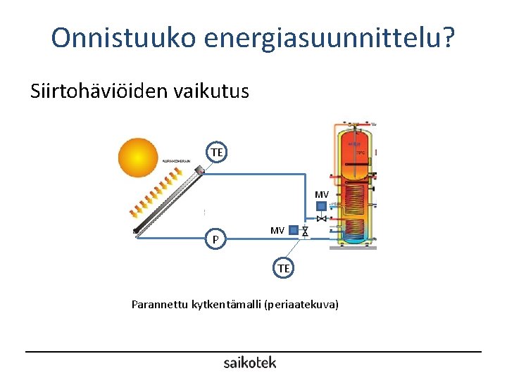 Onnistuuko energiasuunnittelu? Siirtohäviöiden vaikutus TE MV P MV TE Parannettu kytkentämalli (periaatekuva) 