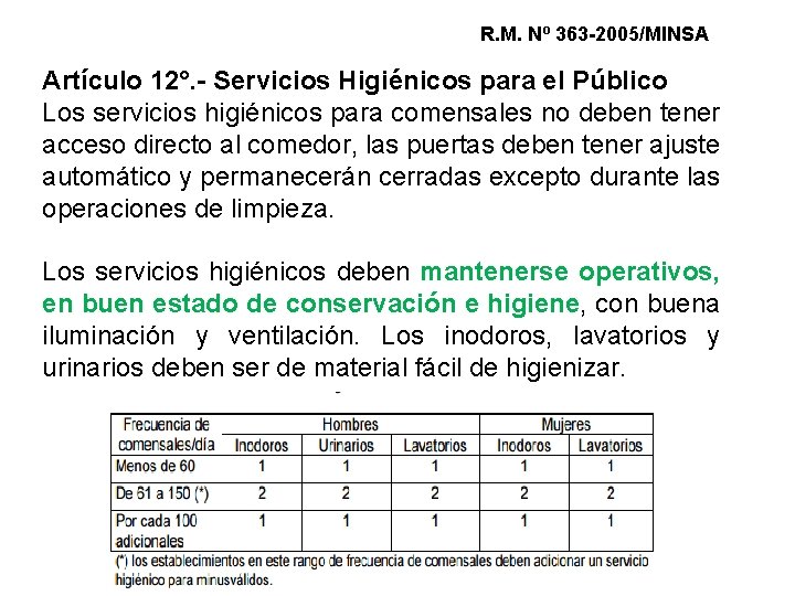 R. M. Nº 363 -2005/MINSA Artículo 12°. - Servicios Higiénicos para el Público Los