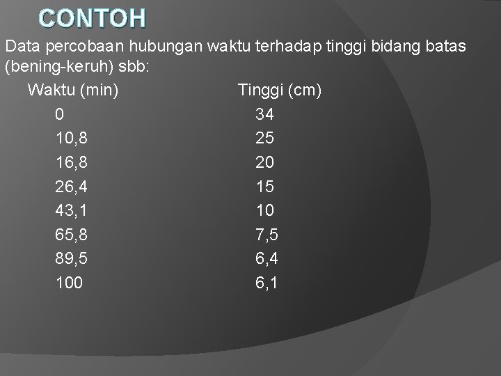 CONTOH Data percobaan hubungan waktu terhadap tinggi bidang batas (bening-keruh) sbb: Waktu (min) Tinggi CONTOH Data percobaan hubungan waktu terhadap tinggi bidang batas (bening-keruh) sbb: Waktu (min) Tinggi