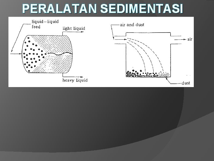 PERALATAN SEDIMENTASI PERALATAN SEDIMENTASI