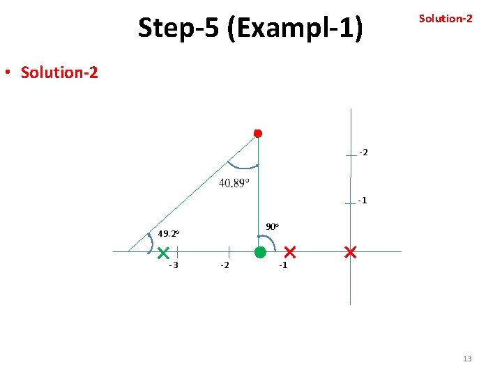 Step-5 (Exampl-1) Solution-2 • Solution-2 -2 -1 90 o 49. 2 o -3 -2