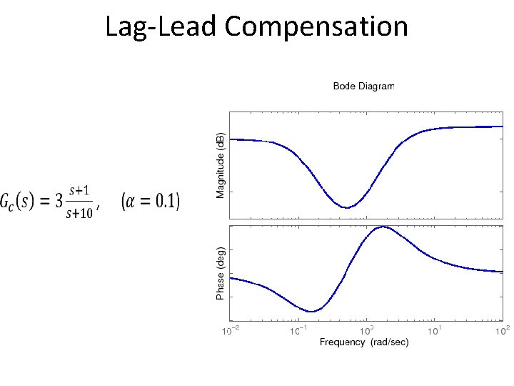 Lag-Lead Compensation 