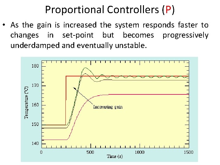 Proportional Controllers (P) • As the gain is increased the system responds faster to
