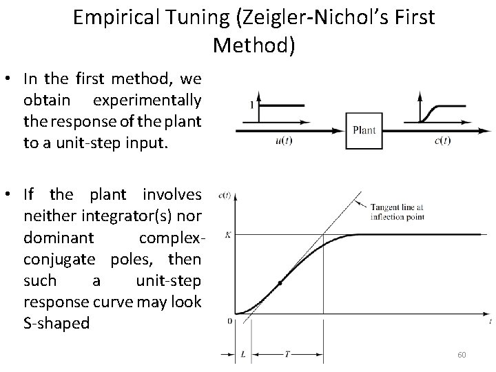 Empirical Tuning (Zeigler-Nichol’s First Method) • In the first method, we obtain experimentally the