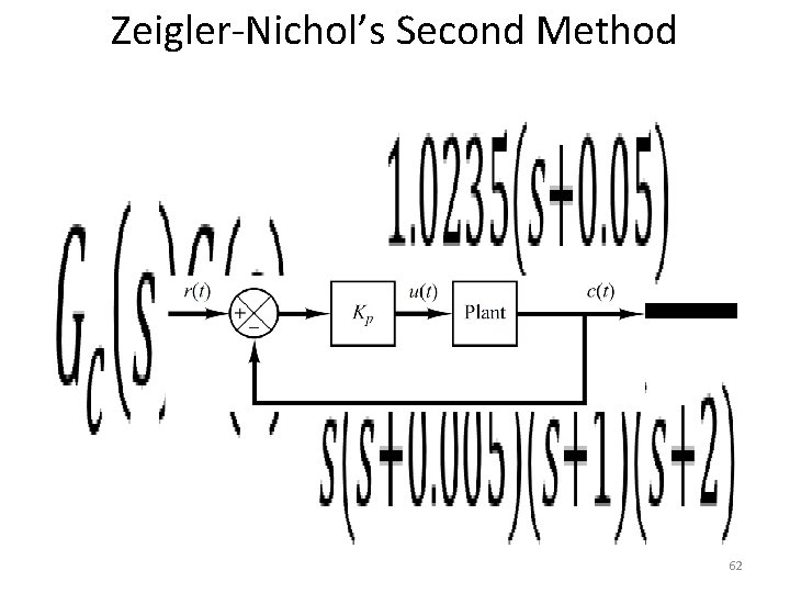 Zeigler-Nichol’s Second Method • 62 