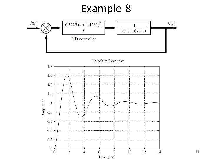 Example-8 73 Example-8 73