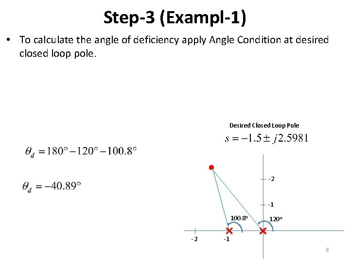 Step-3 (Exampl-1) • To calculate the angle of deficiency apply Angle Condition at desired