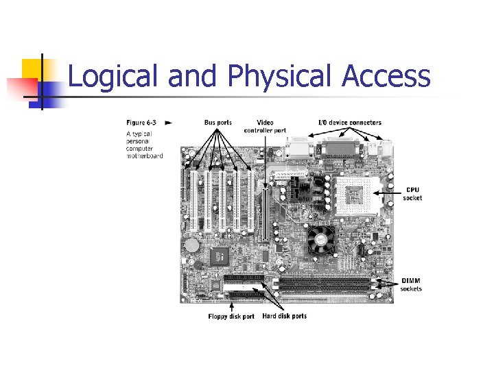 Logical and Physical Access 