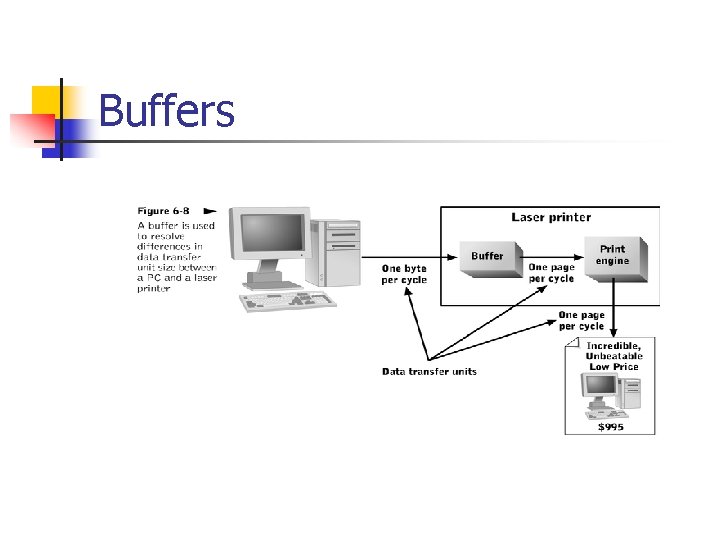 Buffers 