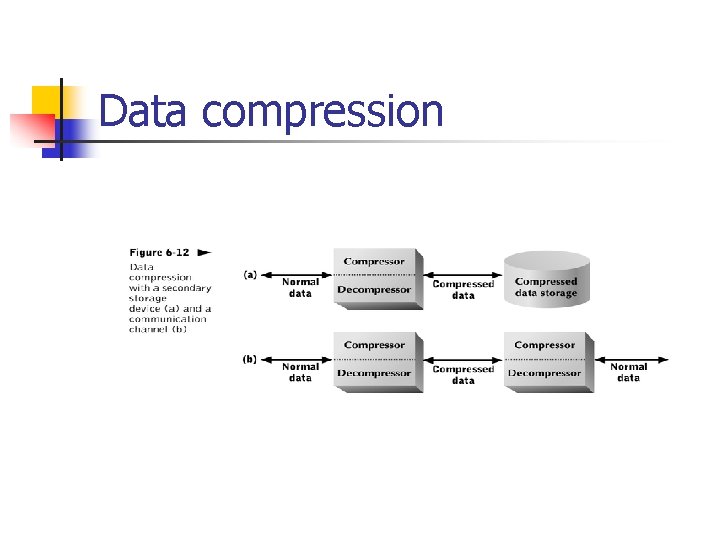 Data compression 