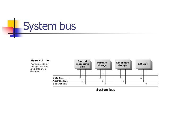 System bus 