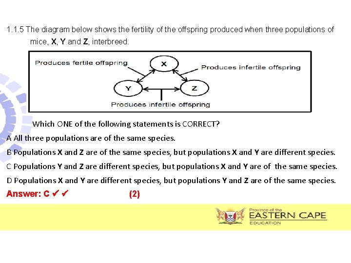 1. 1. 5 The diagram below shows the fertility of the offspring produced when