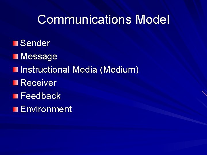 Communications Model Sender Message Instructional Media (Medium) Receiver Feedback Environment 